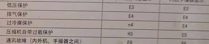 龙南空调电话在哪里找